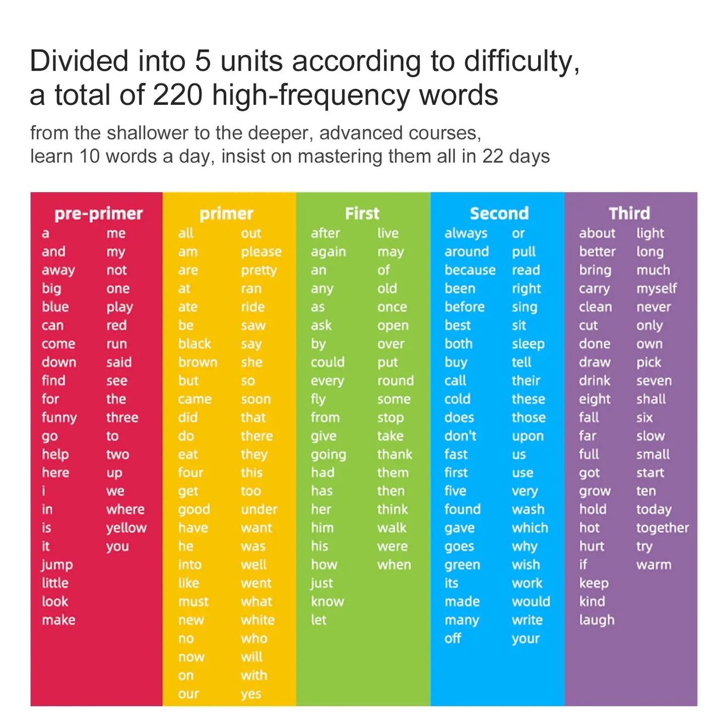 Sight Words Flashcards